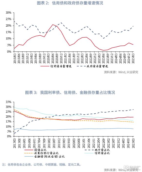 低利率下国内哪类债基更具发展潜力？