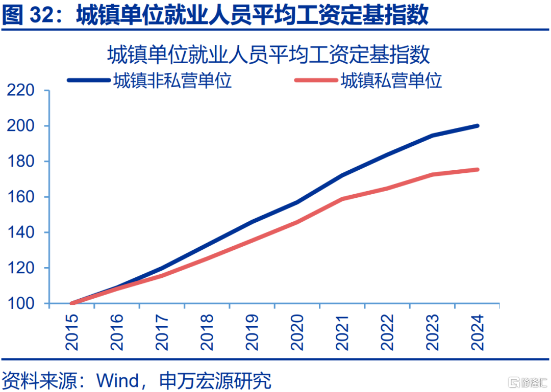 就业“新趋势”？