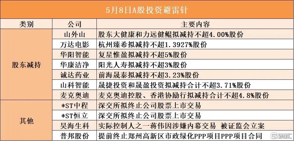 早报 (05.08）| 连续第三次不降息！鲍威尔：特朗普施压无影响；超30万亿元公募基金业迎系统性改革；沪上阿姨暗盘涨幅超“雪王”
