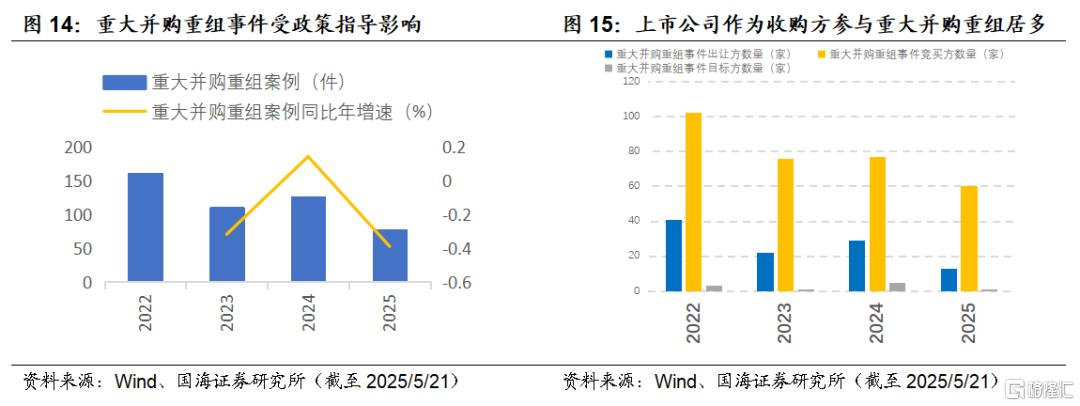 并购重组标的如何选择？