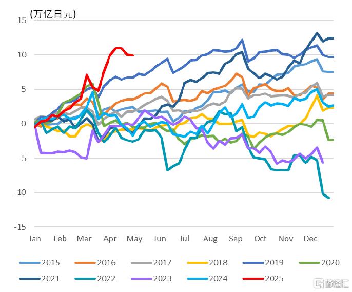 日本国债是否危险？