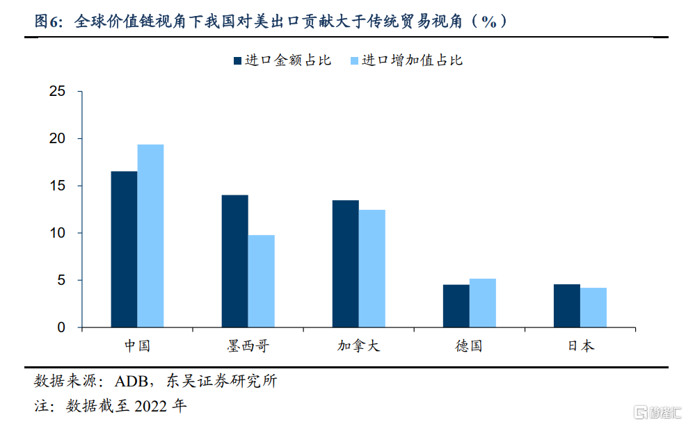 转口贸易能否支撑二季度出口增长？