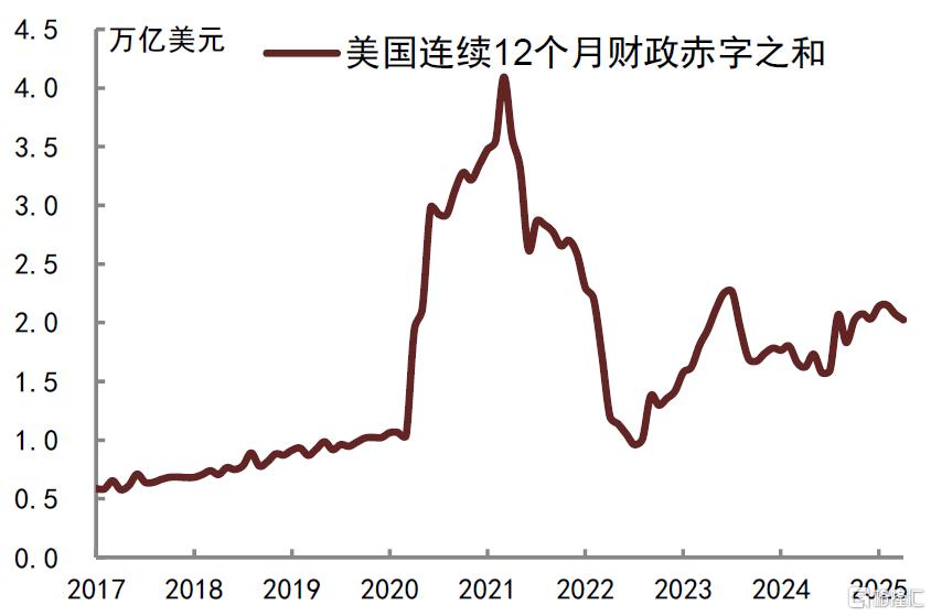 中金：博弈回到原点，美债问题仍需解决