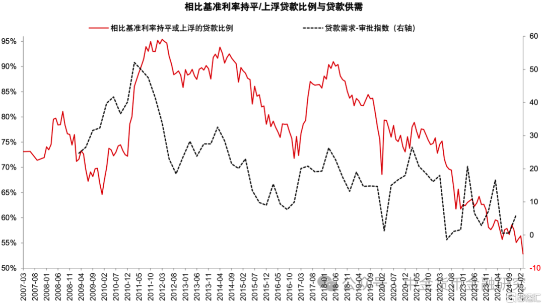 货币政策的新思路