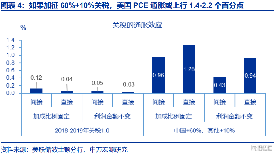 美国经济：滞胀困境、金融脆弱性与美联储对策