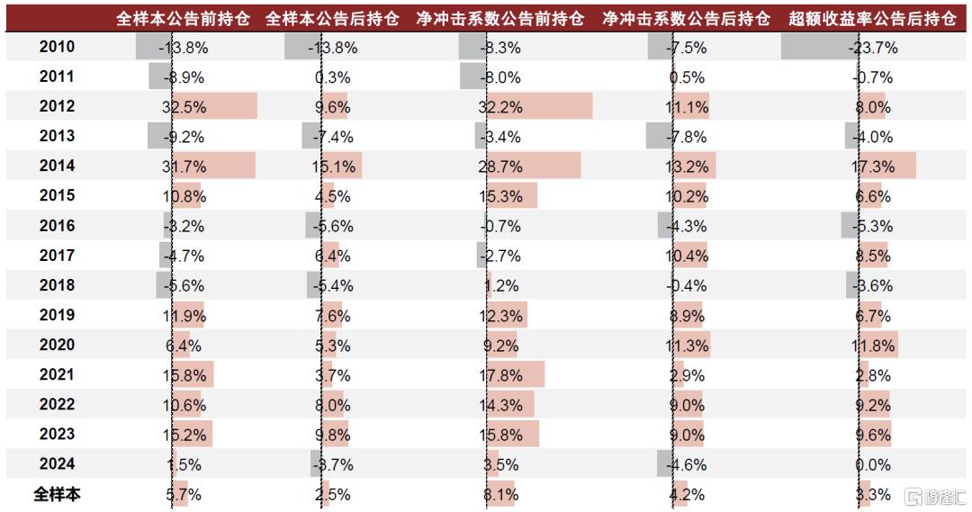 指数调整效应未来如何演变？
