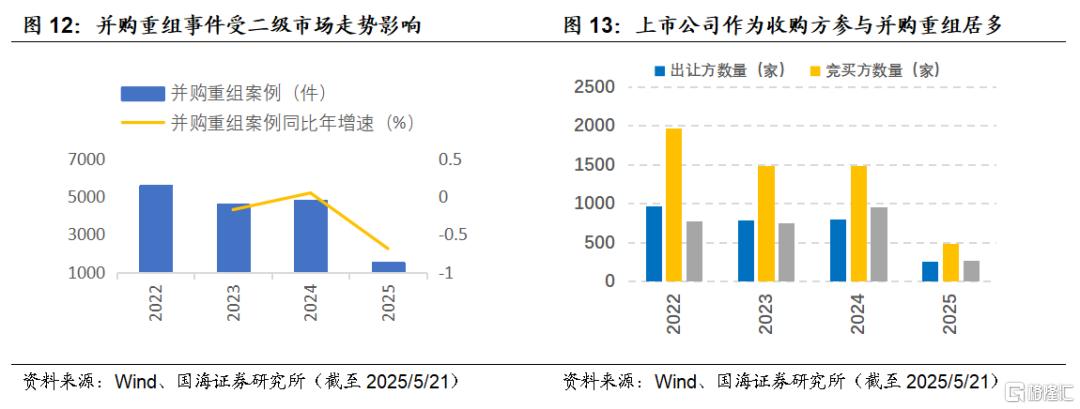 并购重组标的如何选择？