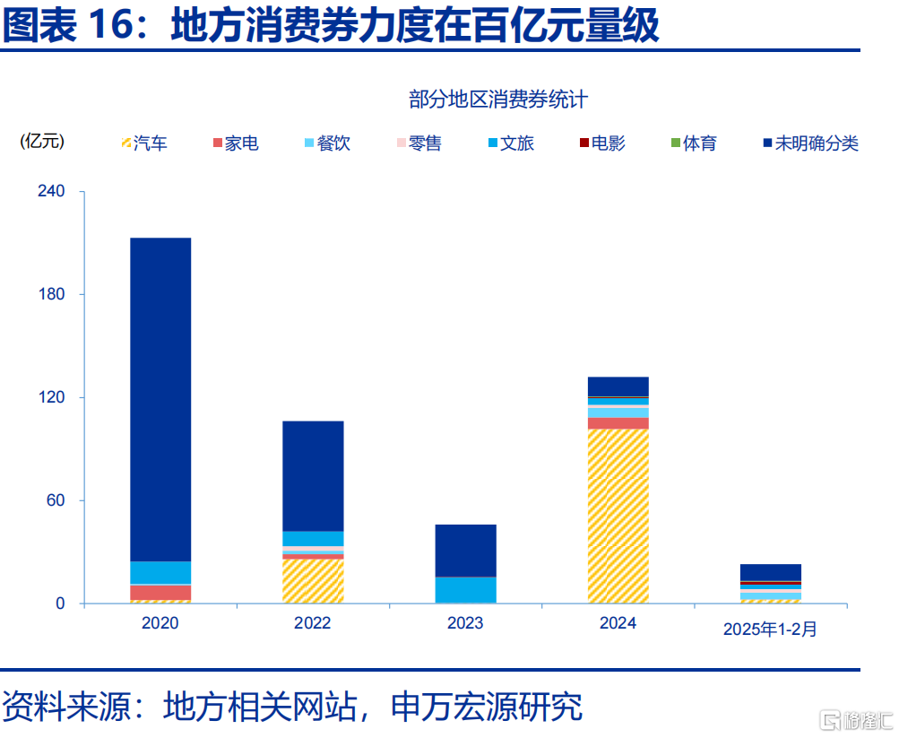 增量政策，如何“审时度势”？