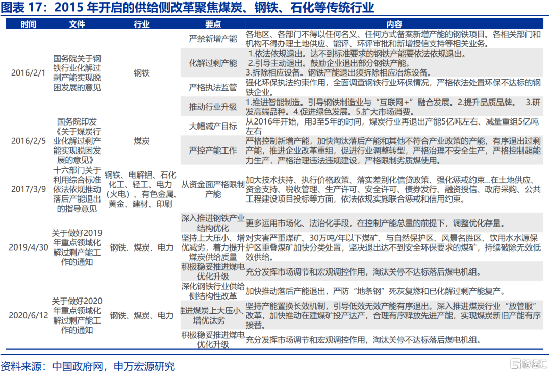 本轮“反内卷”有何新意？