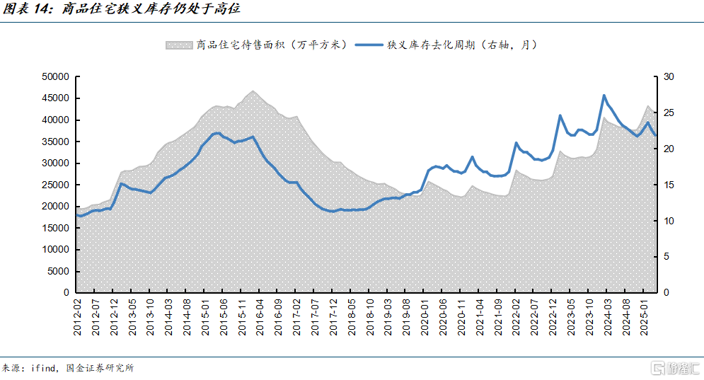 拐点左侧，哪些城市房地产市场有望率先企稳？