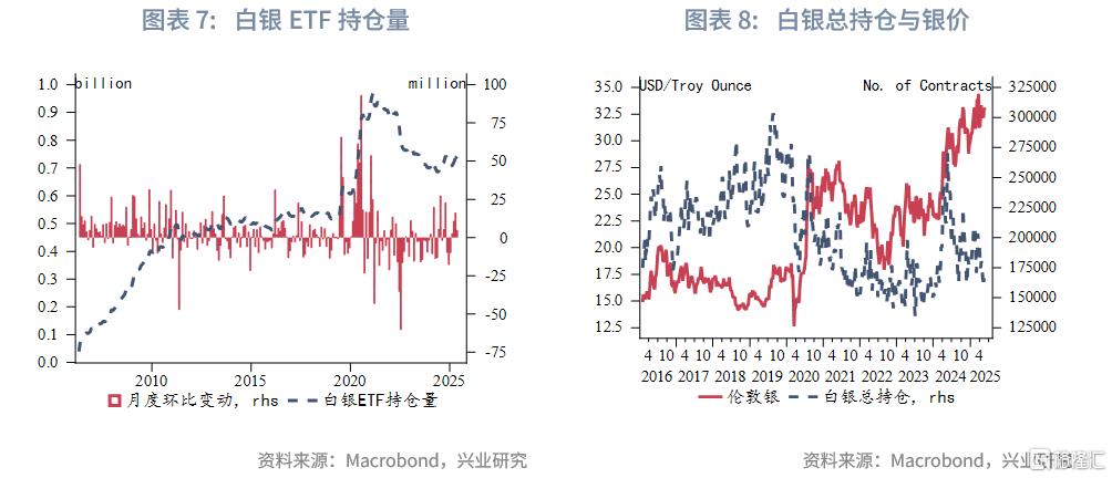“美丽大法案”通过前的做多黄金窗口期
