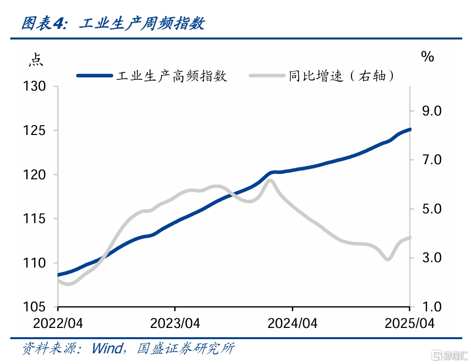 国盛固收：旅游旺盛零售回升