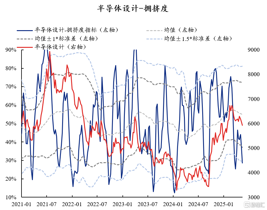 60大热门赛道：拥挤度到什么位置了？