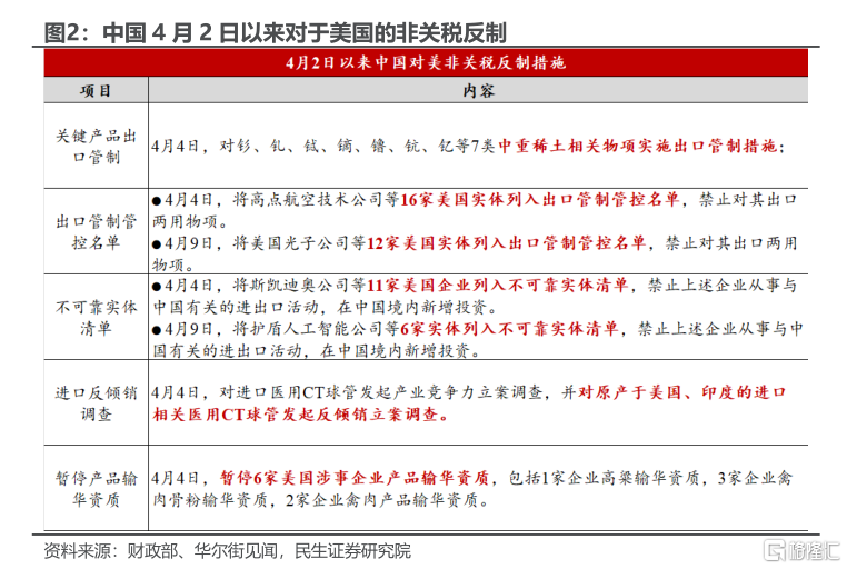 中美谈判：“破冰”几何？