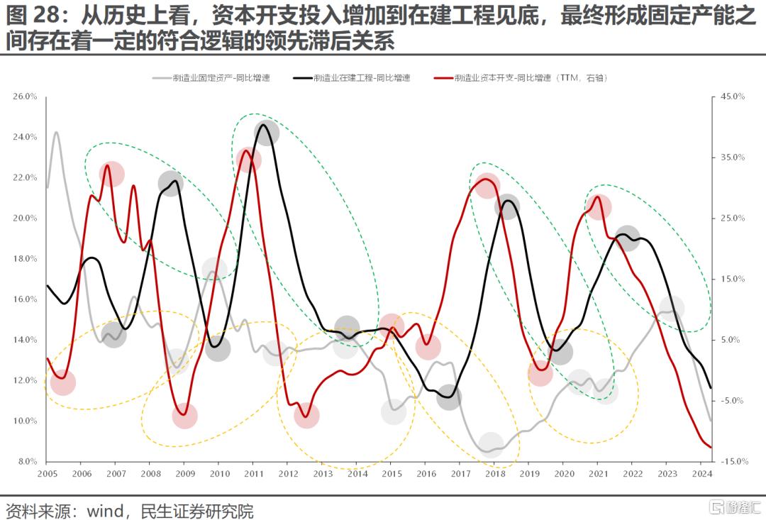 一季度业绩解读：当关税冲突掩盖了弱复苏