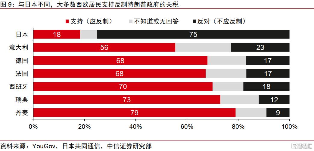 当欧盟的“重新武装”遇到美国的“关税大棒”