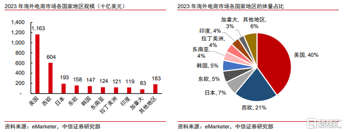 关税新政之下，跨境电商生态如何演绎？