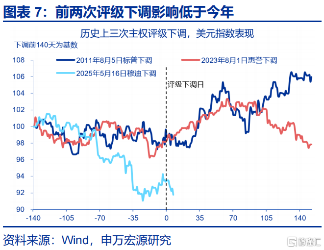 美债“风暴”将至？