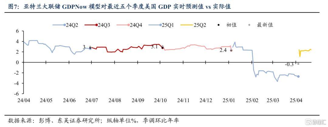 东吴证券：特朗普“漂亮法案”意外受挫，减税落地仍需等待