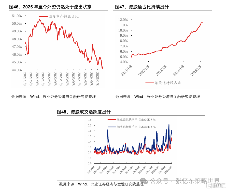 兴证张忆东：新秩序的黎明