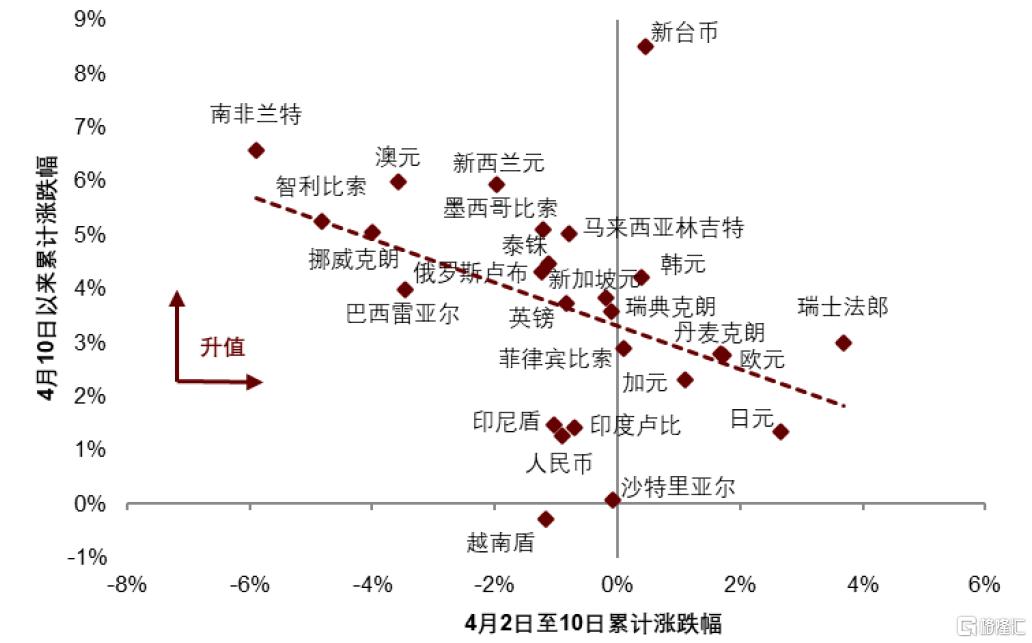 中金研究：5月，汇率仍是核心