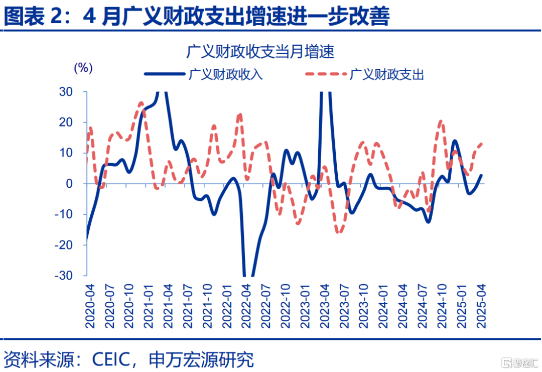 财政“前置”后该关注什么？