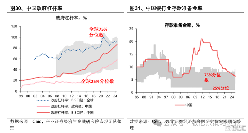 兴证张忆东：新秩序的黎明