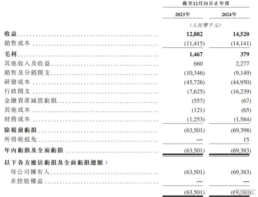 东方妍美冲击IPO，手握“童颜针”，2000万元银行借款违约