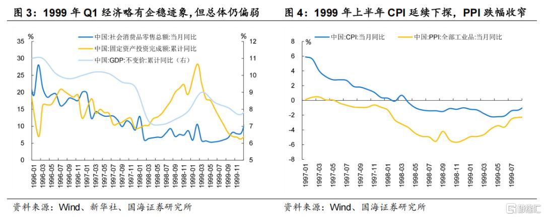 国海策略：指数冲关的条件和占优风格