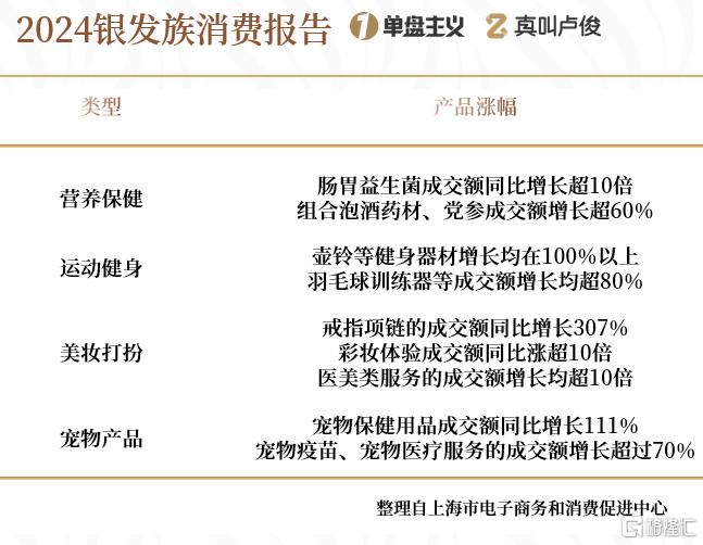 上海的老龄化有点超乎想象了