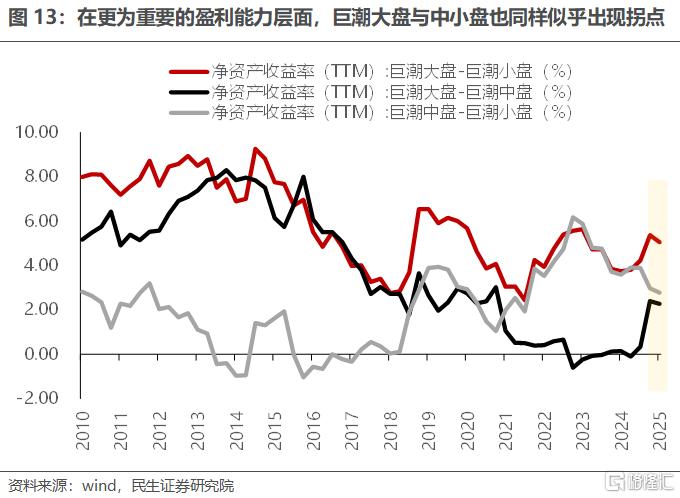 一季度业绩解读：当关税冲突掩盖了弱复苏