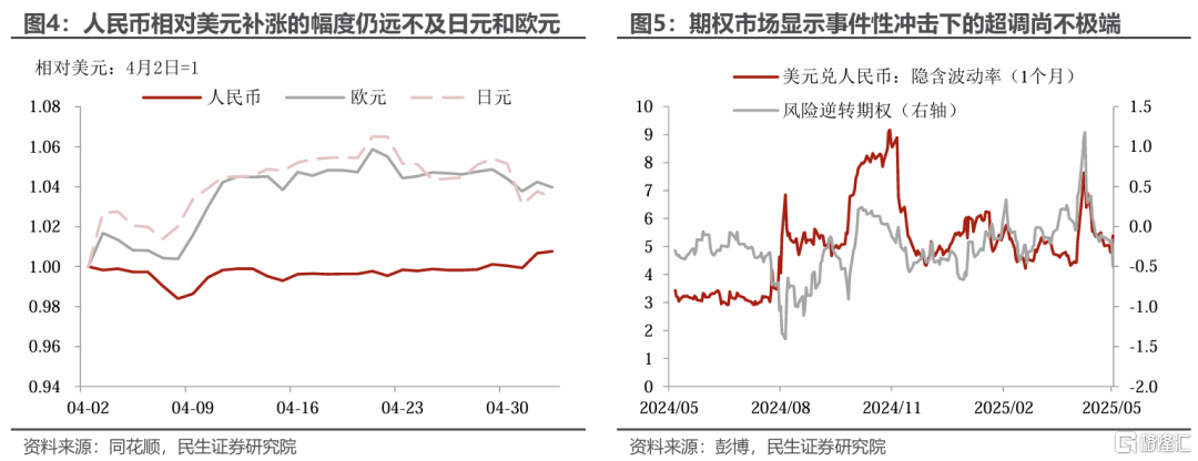 假期外部喧嚣是信号还是噪声？