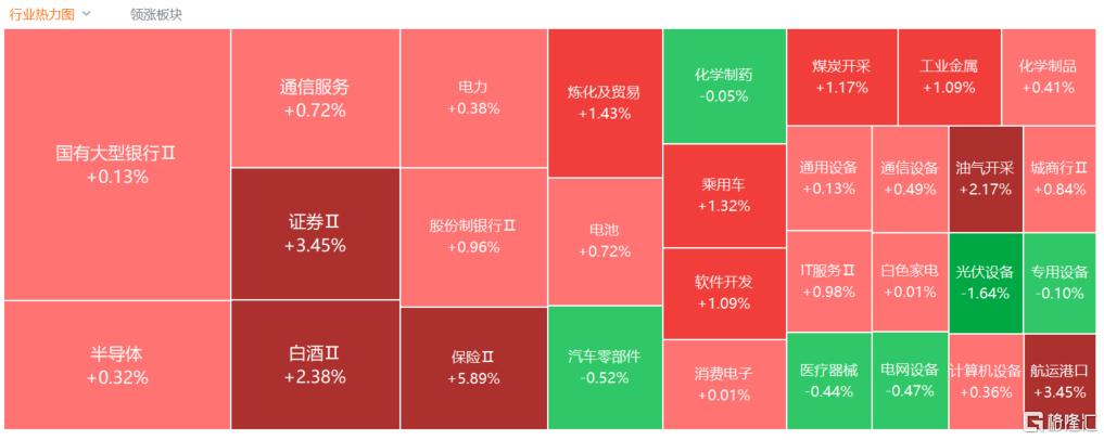 港股收评：三大指数齐涨，恒指涨2.3%，金融、汽车股走强