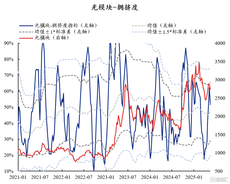 60大热门赛道：拥挤度到什么位置了？