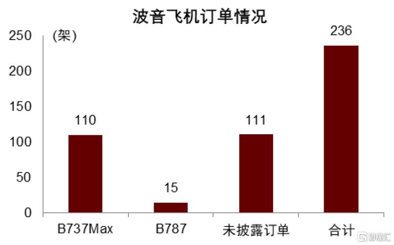 中金：关税和产能压制，预计2025-2028年航空供给年均增速3.1%