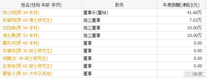 房二代“跨界”玩坏“光伏第一股”，2亿股股权将被司法拍卖​
