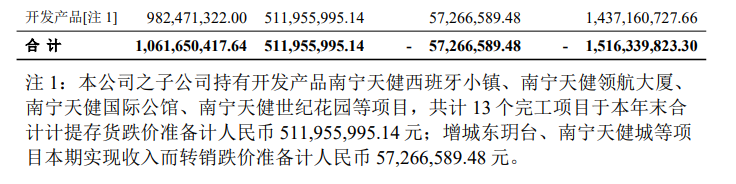 押注深圳旧改