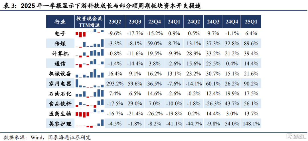 国泰海通证券：继续看好中国股市