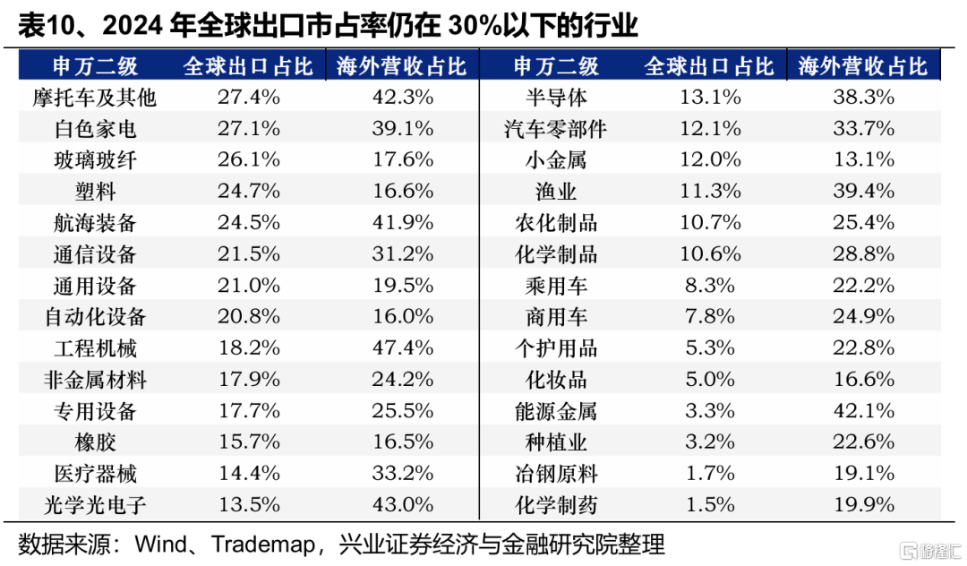 出口链有哪些短期超跌及中长期机会？