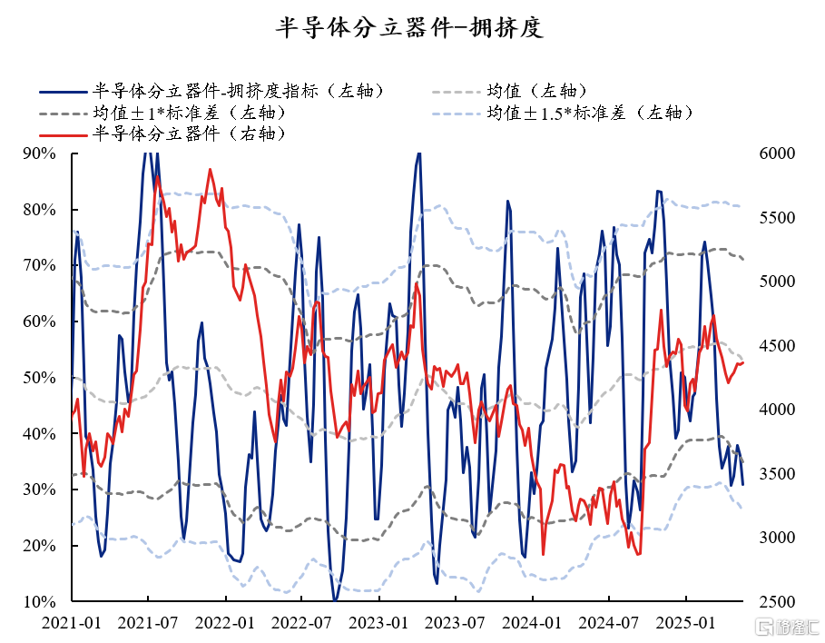 60大热门赛道：拥挤度到什么位置了？