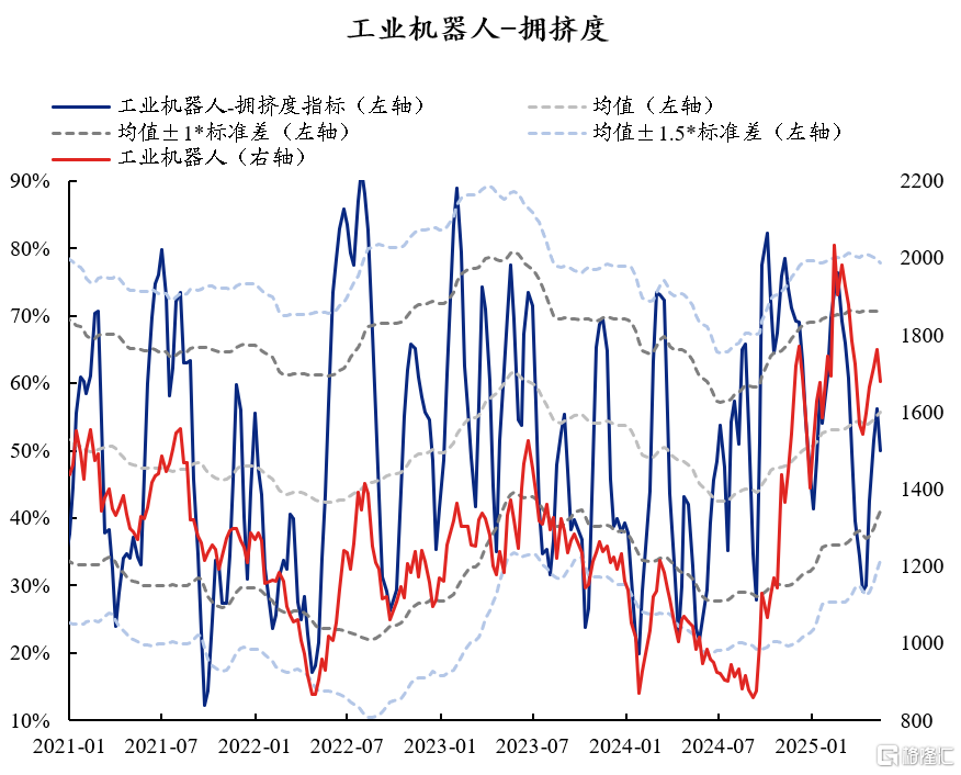 60大热门赛道：拥挤度到什么位置了？