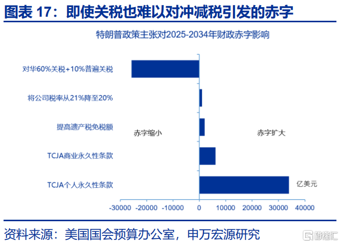 美债“风暴”将至？