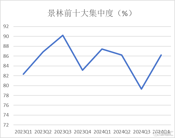 下注“东升西降”，景林230亿最新持仓披露！