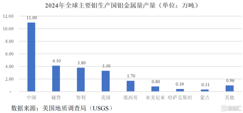 盛龙矿业冲刺IPO，年入28亿，存货不断攀升