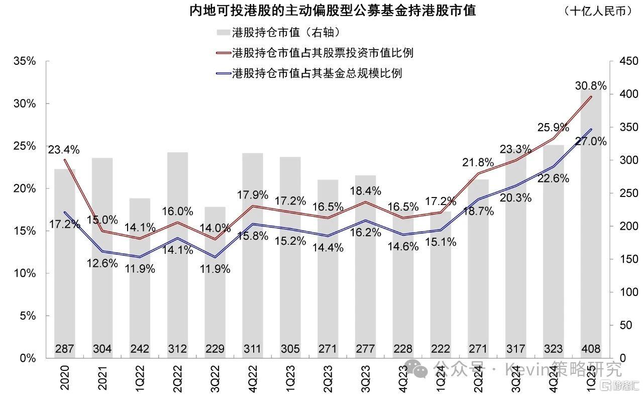 中金港股：南向流入近期明显放缓