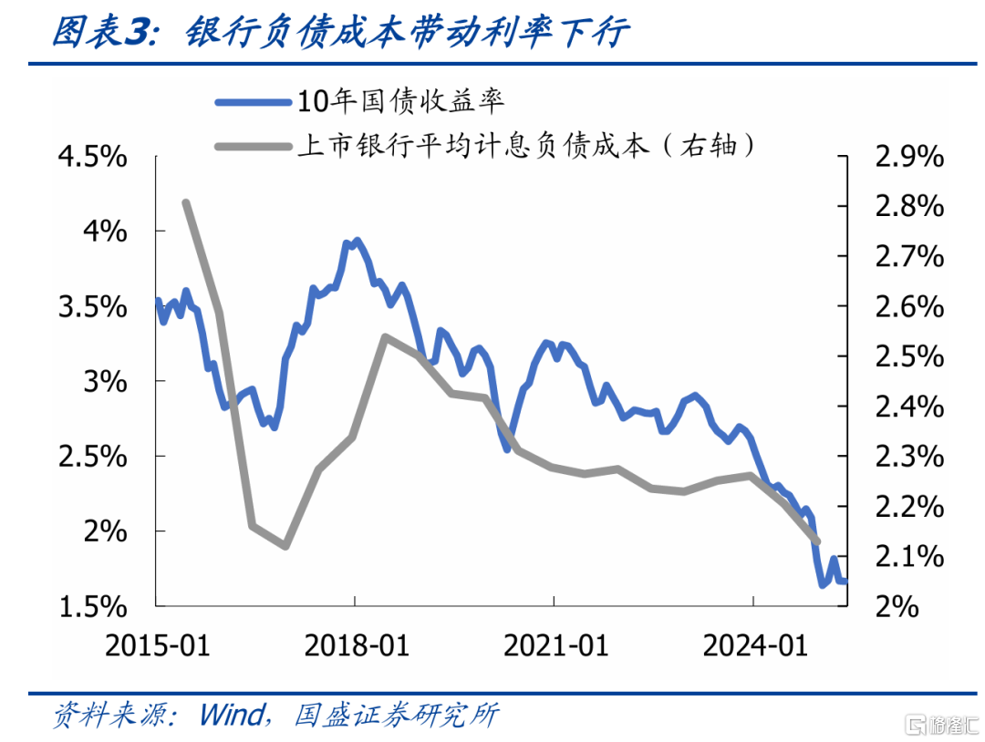 存贷款利率再调降，影响几何？