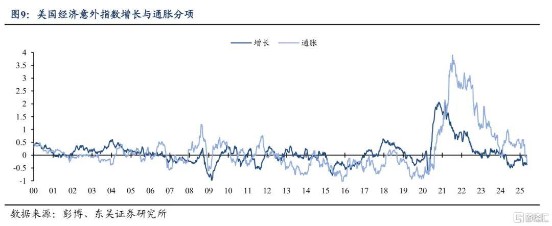 东吴证券：特朗普“漂亮法案”意外受挫，减税落地仍需等待