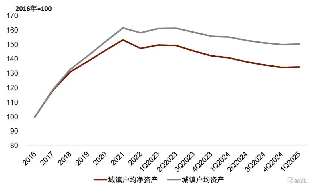 调整后的信贷较稳——4月金融数据点评