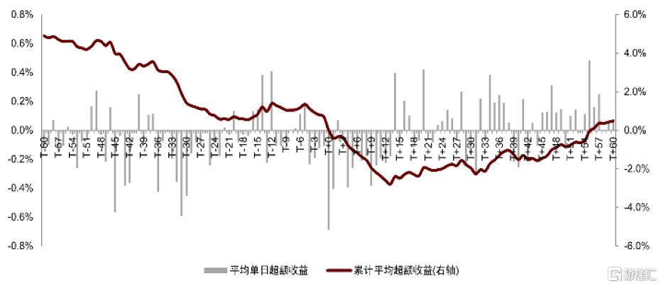 指数调整效应未来如何演变？