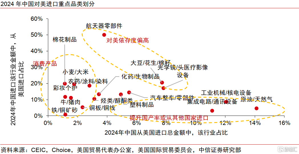 历史视角下的全球贸易冲突：复盘、对比与趋势